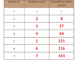 Lengkap Kunci Jawaban Halaman 61 62 63 64 65 66 67 Tema 4 Kelas 6 Buku Siswa Subtema 2 Pembelajaran 2 Pojok Edukasi