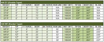 Wf Vs Dt Fly Lines