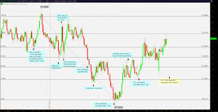 Fx Trader Magazine Currency Analysis Eur Cad Hit It