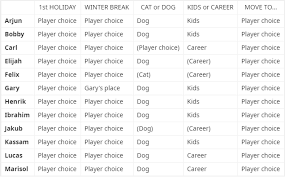 Ravena Dottir Season 2 Challenges