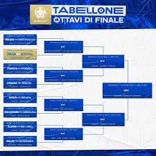Euro 2020, dopo la fase dei gironi eliminatori, entra nel vivo con le gare ad eliminazione diretta. R1tgefobffvuym