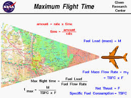 Maximum Flight Time
