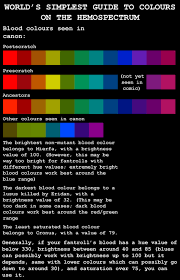 homestuck hemospectrum hemospectrum problems i made