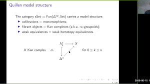 Brandon Doherty Cubical Models Of 1 Categories In 2020 Type Theory Math Brandon