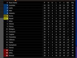 Seluruh pertandingan liga italia ini akan disiarkan secara langsung. Jadwal Dan Klasemen Serie A Padat Serta Ketat