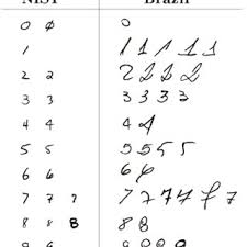 Are also known as arabic. Different Writing Styles Found In Nist Database And Brazilian Checks Download Scientific Diagram
