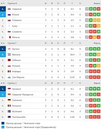 Игры каждого клуба по турам дома и в гостях с указанием побед. Turnirnaya Tablica Otborochnogo Turnira Chm 2022 Futbik Futbik Com
