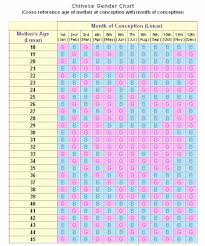 25 explanatory chinese calendar conception chart