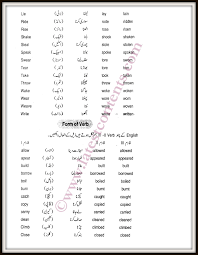 Verb And Forms Of Verbs With Urdu Meanings Part 2 In 2020 Verb English Book Urdu
