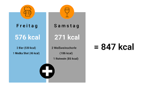 Sichtbarer gewichtsverlust nach einem jahr ohne alkohol. Abnehmen Durch Alkoholverzicht Ist Das Moglich