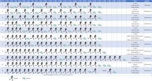 Eigene überzeugungen zu ändern ist der erste und wichtigste schritt. Abnehmen Durch Joggen Abnehmen Tipps