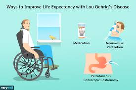 (voted by special election) view lou gehrig's page at the baseball hall of fame (plaque, photos, videos). What Is Als Progression And Life Expectancy