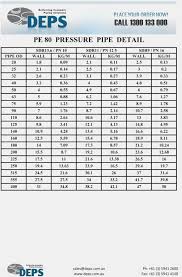 13 factual healthy wieght chart