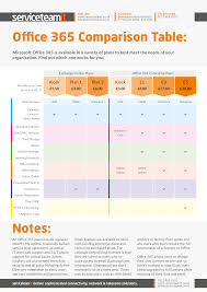 which office 365 plan is right for you infographic