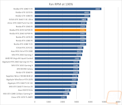 Nvidia Rtx 2070 Super Founders Edition Lanoc Reviews