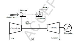 Rama Alsheikh التوربينات الغازية المدفوعة بالطاقة الشمسية