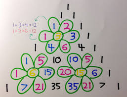 The 12 Days Of Pascal S Triangular Christmas Pascal S Triangle Math Projects Thing 1 Thing 2