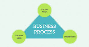 The Extensive Guide To Business Processes