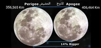 During the april full moon tonight and early tuesday, the moon will be about 222,064 miles (357,378 different publications use slightly different thresholds for deciding which full moons qualify as supermoons, but for 2021 all agree the two full. Uae To See Pink Moon Supermoon On April 27 Uae Gulf News