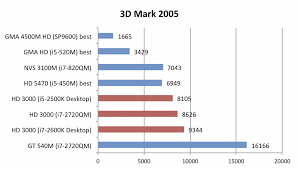 64 Rigorous Vga Card Chart