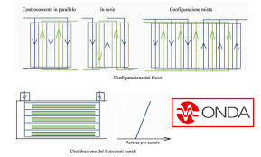 Plate Heat Exchanger Working Principle How A Plate Heat