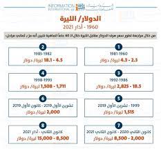 15 000 pounds to dollars. From 2 3 Pounds To 15 000 Pounds And How Far Sclate