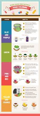 Making Safe Food Coloring At Home Fix Com