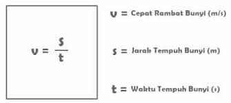 Bunyi nenpunyai cepat rambat yang terbatas. Bunyi Pengertian Jenis Sifat Rumus Cepat Rambat Bunyi