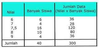 Cara Mudah Menentukan Mean Modus Dan Median Juragan Les