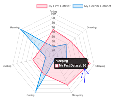 Values On Tooltip Of Radar Chart Is Not Shown Issue 6188