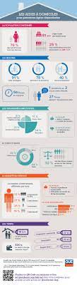 154 550 projets de recrutements en 2013. Personnes Agees Dependantes Infographie Votre Avis Sur Les Services D Aide A Domicile Actualite Ufc Que Choisir