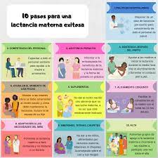 La lactancia materna es buena para el medioambiente la leche materna es un alimento natural y renovable que no necesita envase, transporte ni combustible para prepararse. 10 Pasos Para Una Lactancia Materna Exitosa Info Fitness