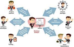 A financial analyst, or accounting analyst, studies a company's financial data to give advice for guiding business investments and overall financial strategy. The Role Of A Business Analyst 5 Typical Challenges