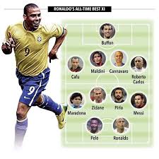 ʁoˈnawdu ˈlwis nɐˈzaɾju dʒi ˈɫĩmɐ; Https Www Instagram Com P Blecwnoalop Ronaldo R9 Ronaldo Sports