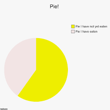 Pie Imgflip