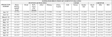 Original waterproof cement made in malaysia. Determining The Best Forecasting Model Of Cement Price Index In Malaysia Semantic Scholar