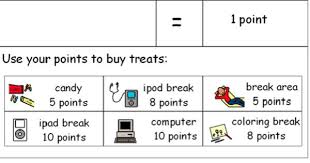 Behavior Week Surprise Addition The Dos And Don Ts Of A Token Economy The Autism Helper Token Economy Autism Helper Token Board