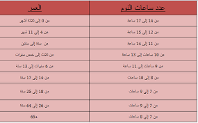 عدد ساعات نوم الرضيع الكافية له وأفضل الأوقات لذلك