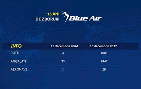 Va rugam sa ne solicitati o factura proforma pentru a o prezenta la ghiseu din localitatea bucuresti. Blue Air Oferte Si Reduceri Zboruri Blue Air