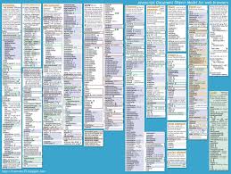 Pin On Code Cheat Sheets