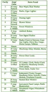 Lower instrument panel, left of steering column. 95 Grand Cherokee Heater Wiring Diagram Wiring Diagram Networks