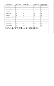 Mechanisms Chart Veronica Ginzo