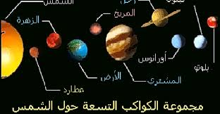 ترتيب الكواكب حسب بعدها عن الشمس وحسب حجمها وأهم المعلومات عنها وتصنيفها movie posters movies