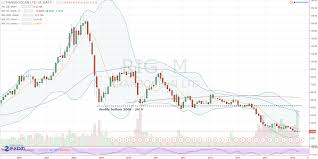 3 Oil Stocks Worth Drilling For Atw Rdc Rig Investorplace