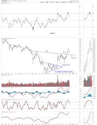 Commodities Bottom As Emerging Markets Breakout