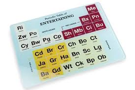 Periodic Table Glass Platter Neatopintowinholidays Glass Platters Platters Periodic Table