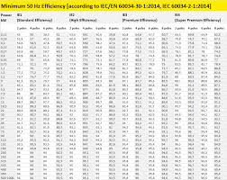 3.entry to high voltages area will be. Energy Efficiency Classes For Iec Motors