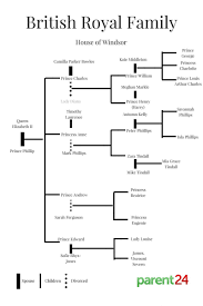 A comprehensive guide to the origins, meanings, etymologies and distribution of thousands of british surnames. Royal Baby Names From Around The World Parent