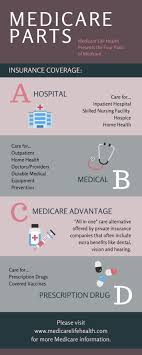 Medicare Parts A B C D Coverage Explained In 2020 Life And Health Insurance Medicare Infographic Health