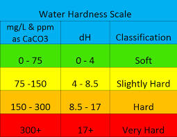 water hardness serene aquarium